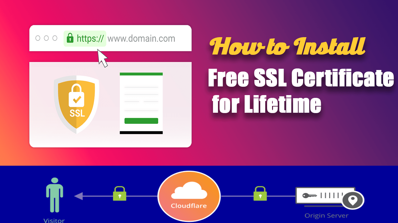 Install Free SSL Cloudflare